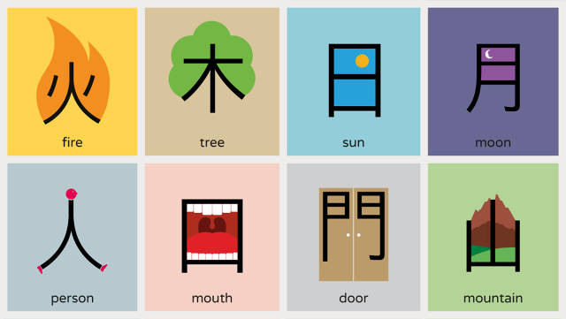 Kickstarting: A Smart System For Learning Chinese With Minimal Pain ...