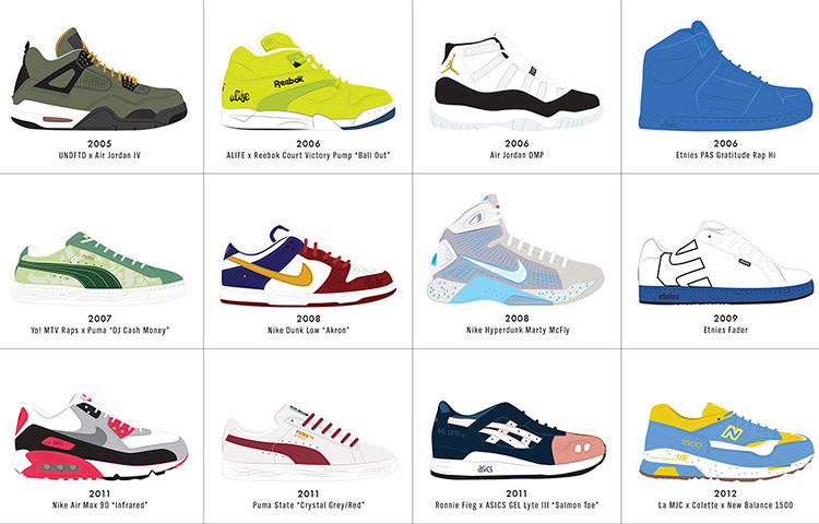 Infographic: The Ultimate History Of Sneaker Design | Co.Design ...