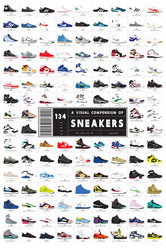 All Jordans Chart