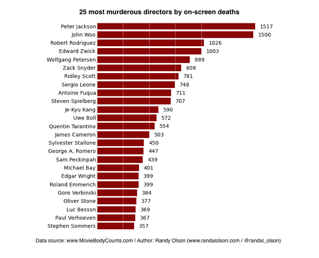 Ford pinto death statistics #3