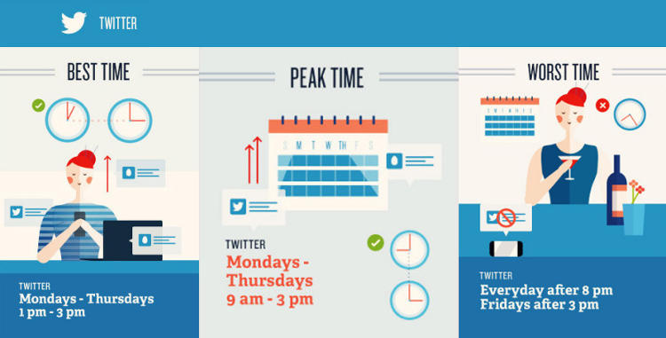 The Best (And Worst) Times To Post On Social Media (Infographic) | Fast