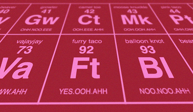A Periodic Table Of Sexy Talk Codesign Business Design 