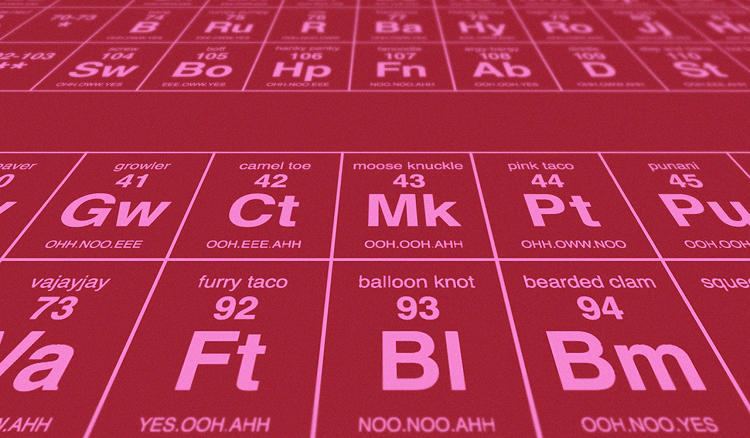 A Periodic Table Of Sexy Talk Codesign Business Design 4877