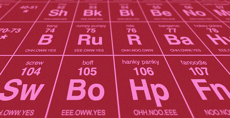 A Periodic Table Of Sexy Talk Codesign Business Design 3834